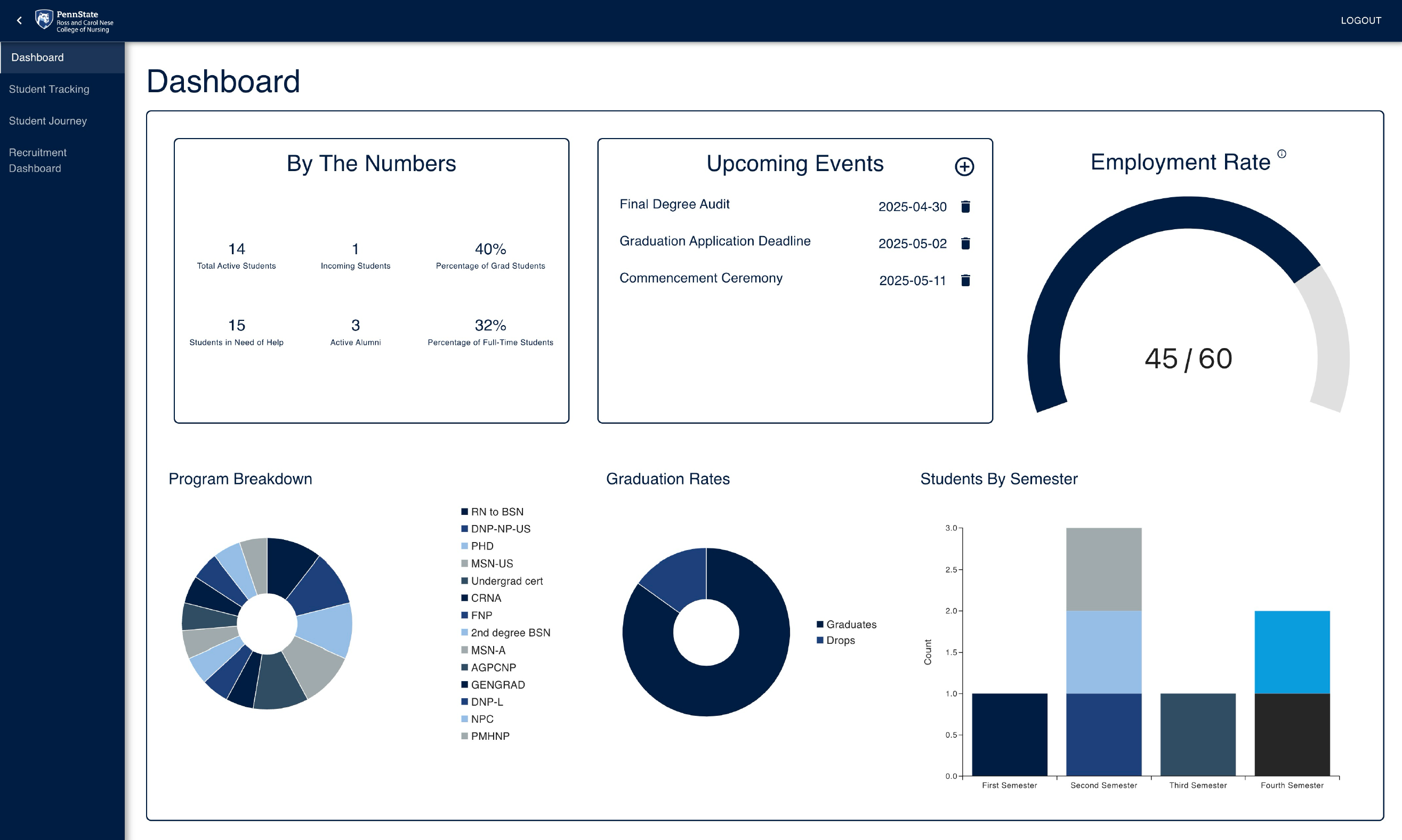Dashboard profile picture